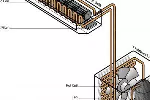What Is a Split Unit?